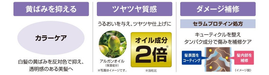 【年齢髪の悩みに】ウィルミナ、新ヘアトリートメント発売