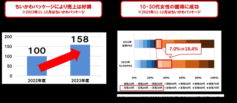 「ちいかわ」コラボ第3弾登場　「なめらか チータラ」＆「チーズスモーク」