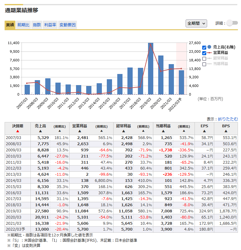 マネックス証券に「メールインタビュー」を実施　便利なシステム、情報ツール、IPOについて