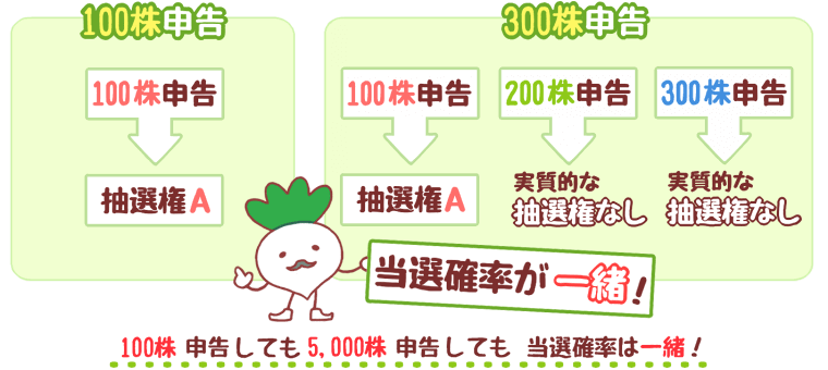 マネックス証券に「メールインタビュー」を実施　便利なシステム、情報ツール、IPOについて