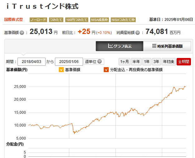 マネックス証券に「メールインタビュー」を実施　便利なシステム、情報ツール、IPOについて