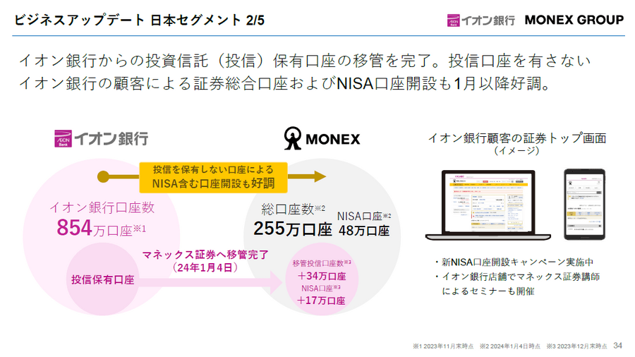 マネックス証券に「メールインタビュー」を実施　便利なシステム、情報ツール、IPOについて