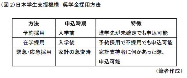 奨学金と教育ローン…どちらを選べばよい？　意外な落とし穴と対策