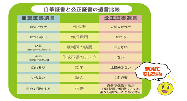 「自筆証書遺言」の落とし穴　遺言書があっても遺族に負担がかかる場合がある。プロが教える「遺言書」のしくみ。