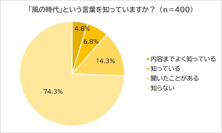 2025年の運気と「金運アップのポイント」を金運師が解説