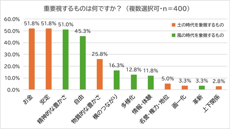 2025年の運気と「金運アップのポイント」を金運師が解説