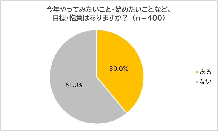 2025年の運気と「金運アップのポイント」を金運師が解説