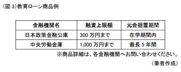 奨学金と教育ローン…どちらを選べばよい？　意外な落とし穴と対策