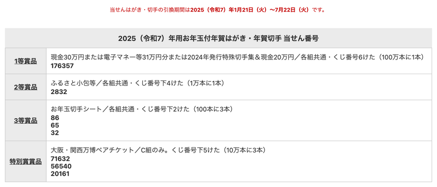 【速報】お年玉付き年賀はがき（郵便はがき）2025年の当選番号