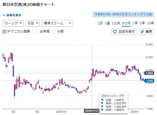 【株主優待】株式分割+優待拡充の銘柄に注目！12月末・1月末の分割銘柄は？