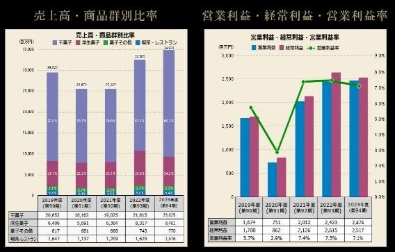 【株主優待】株式分割+優待拡充の銘柄に注目！12月末・1月末の分割銘柄は？