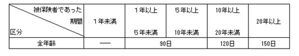 サラリーマンが退職　「税金・社会保障」で知っておいて損はない5つの知識