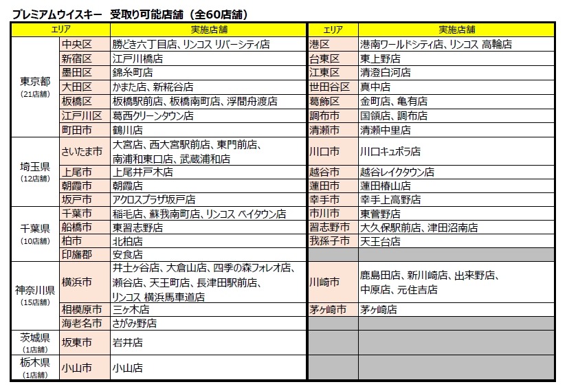 マルエツ、プレミアムウイスキー抽選販売開始(1/28-2/3)