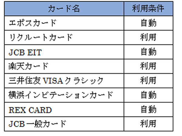 【海外旅行保険】立て替え不要で便利な「キャッシュレス診療」とは