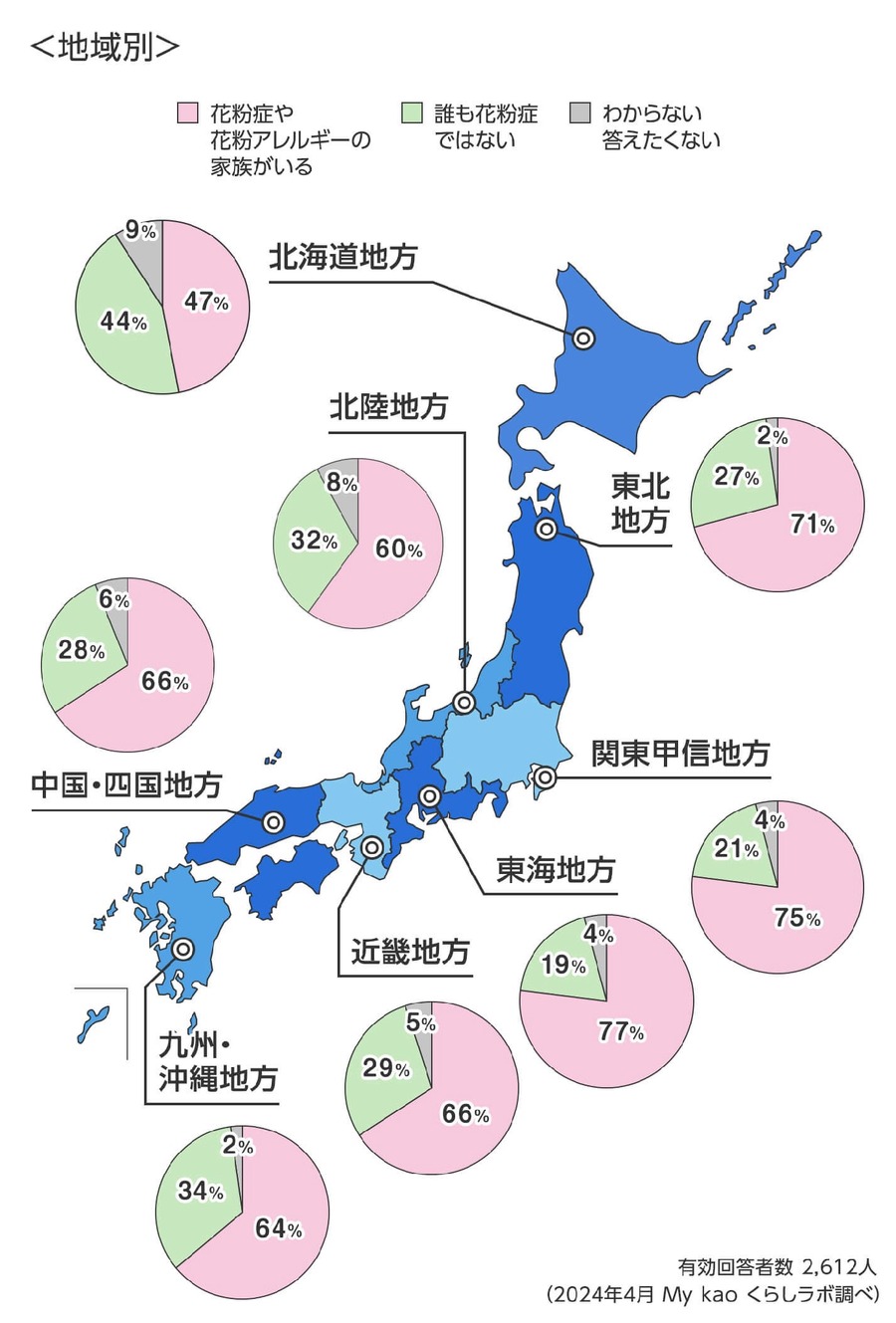 家族内に花粉症の人がいる割合は？いますぐできる簡単対策