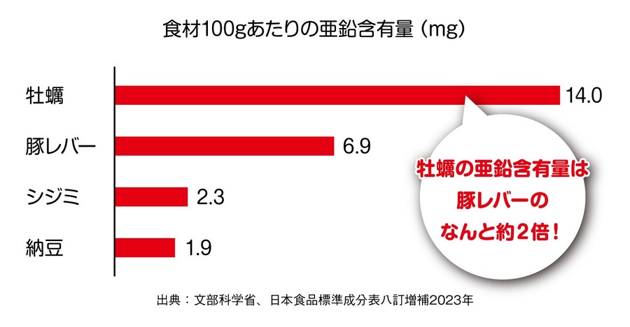 合計106店舗で1個100円！「今だけ！兵庫県産生牡蠣破格値」キャンペーン(2/1-28)