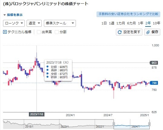 【2月権利】優待族は「配当金も受け取りたい」！NISA枠でも保有したい気になる銘柄は？