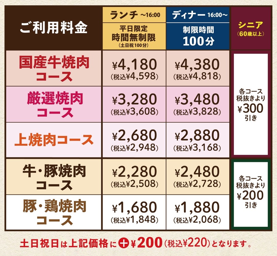 焼肉食べ放題「じゅうじゅうカルビ」3店舗限定で新コース登場