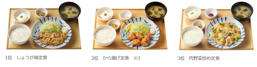 やよい軒店長が選ぶ「おすすめ定食ランキング」  1位は「味噌かつ煮定食」