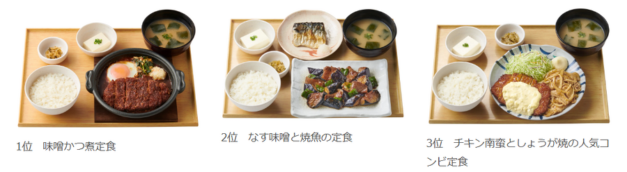 やよい軒店長が選ぶ「おすすめ定食ランキング」  1位は「味噌かつ煮定食」