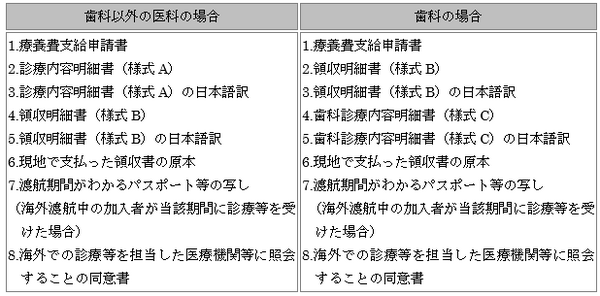 海外旅行中に海外の病院で受けた治療費も「健康保険」から給付が受けられます