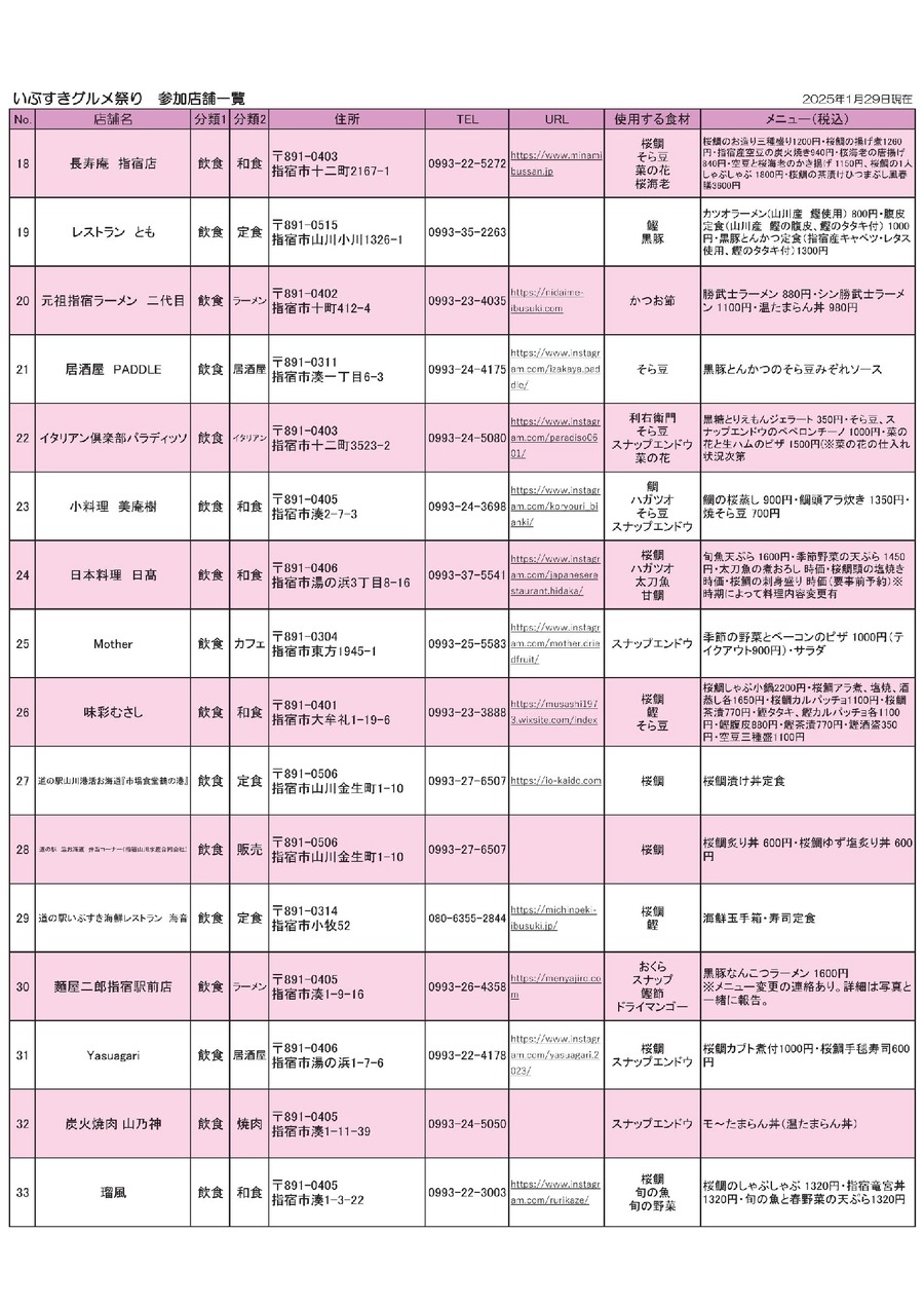 指宿で春のグルメ祭り！33の飲食店と11の宿泊施設が参加(3/31まで)