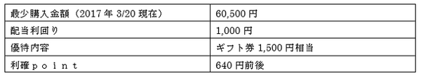今からでも間に合う！　3月優待をゲットしよう【金券編】（全銘柄利確Point付き）
