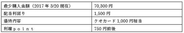 今からでも間に合う！　3月優待をゲットしよう【金券編】（全銘柄利確Point付き）