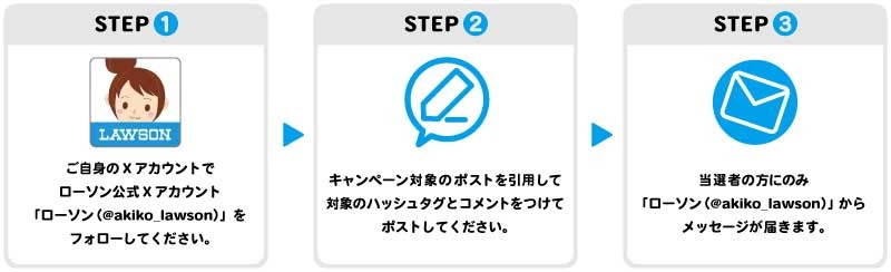 47％増量キター！また×3返ってきてくれた「盛りすぎチャレンジ」（2/3～3週間連続）