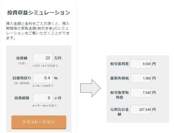 共働き家庭でもできる「放りっぱなし」資産運用の結果報告（2） クラウドファンディングやってみました