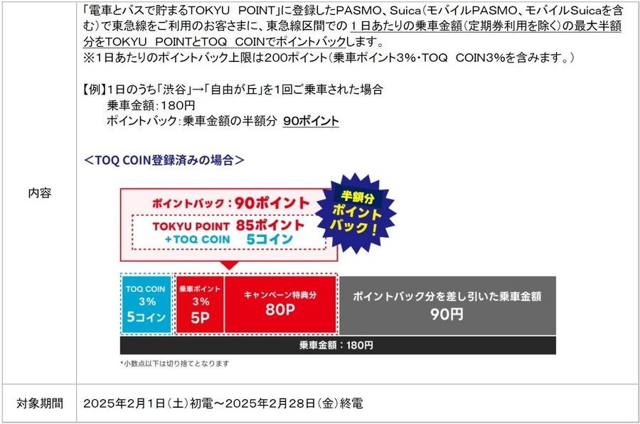 東急線区間での1日あたりの乗車金額 （定期券利用を除く）の半額分を、 TOKYU POINT・TOQ COINでポイントバック（2/1-28）