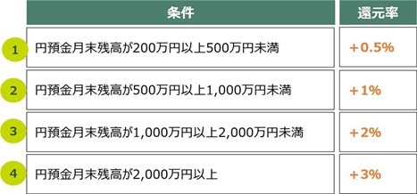 「7割以上が貯金額を家族やパートナーに伝えていない！？」20代の6割が金利上昇で貯金増加、三井住友銀行調査で明らかに