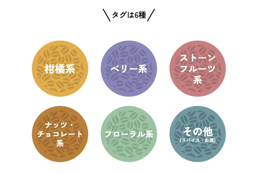 神戸で初開催！コーヒーとスイーツのペアリングを楽しむ祭典(2/26-3/3)