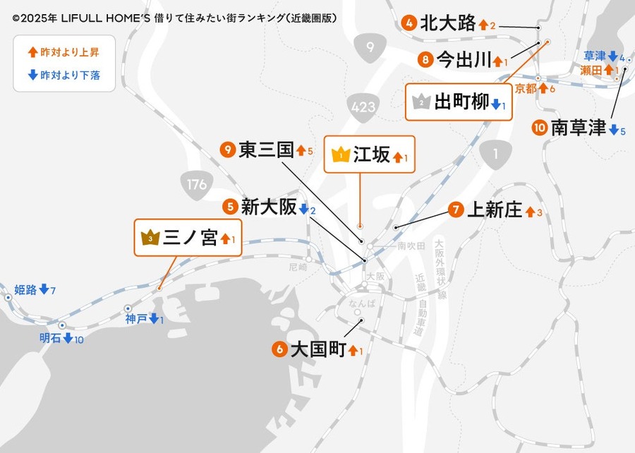 【近畿圏版】住みたい街ランキング発表　借りて住みたい街1位は「江坂」