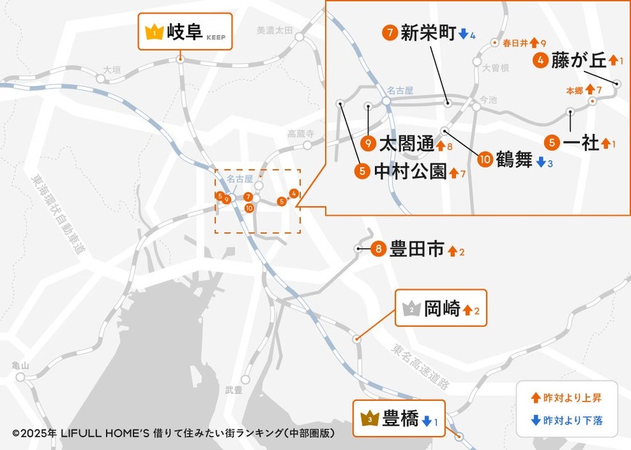 岐阜が2冠達成！「中部圏」住みたい街ランキング