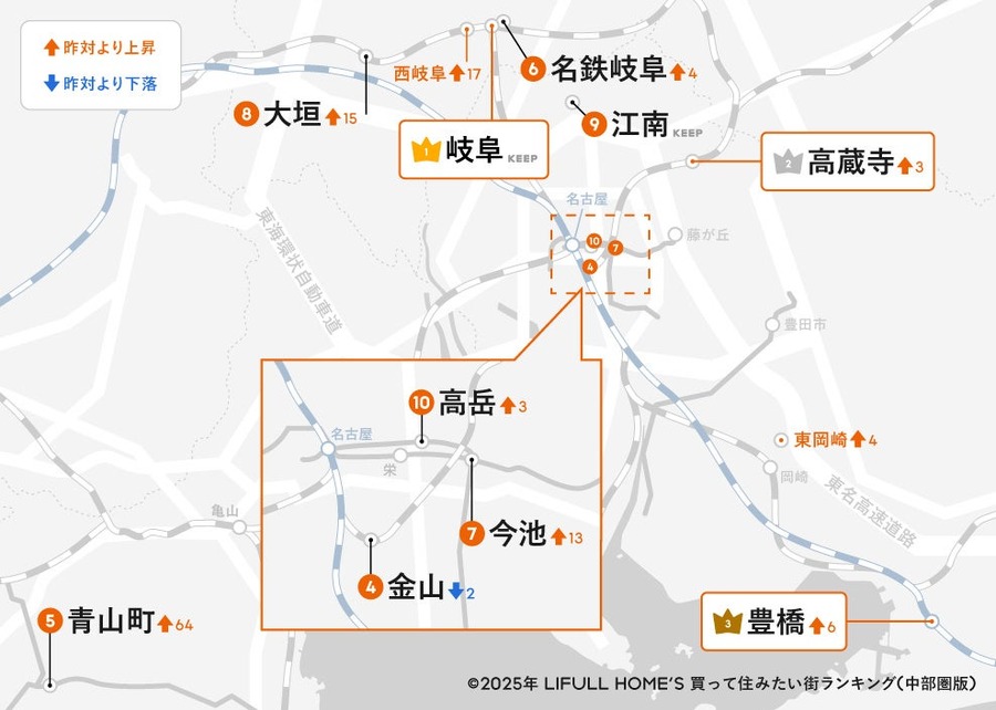 岐阜が2冠達成！「中部圏」住みたい街ランキング