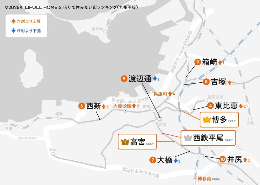 九州圏の「住みたい街」ランキング発表  博多が8年連続1位