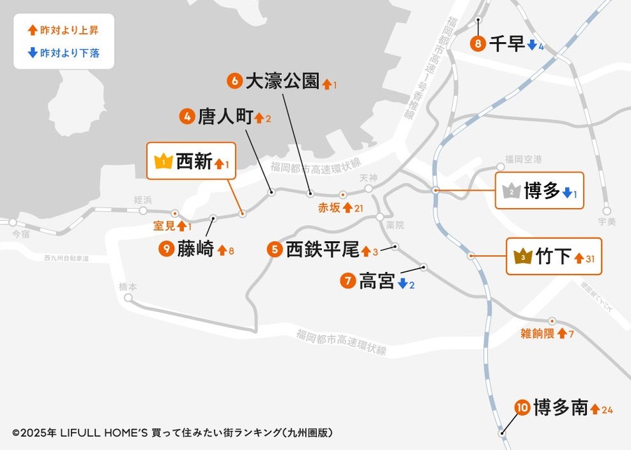 九州圏の「住みたい街」ランキング発表  博多が8年連続1位