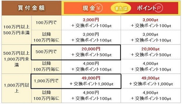 2013冬のボーナス　お得な預け先はココ！金利キャンペーンまとめ