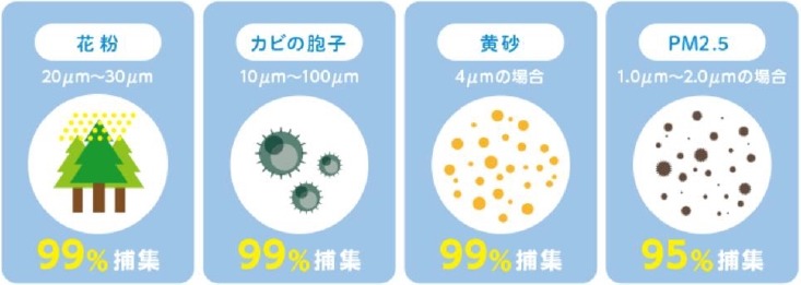 花粉症に関する意識調査2025　パフォーマンスが落ちると感じたことがある人は8割以上