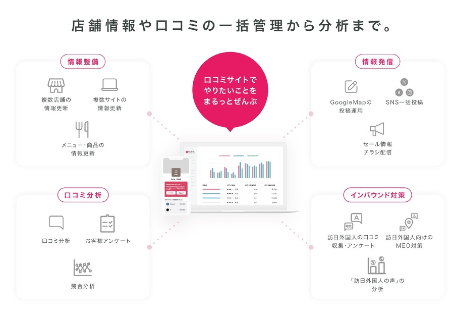 「ロッテリア」と「ゼッテリア」のユーザー満足度分析