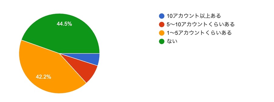 飲食店選びの新潮流、Instagramが鍵に　77%がネット予約希望