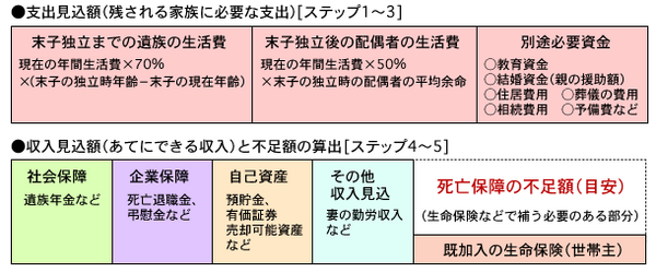 生命保険の満足度調査で上位を独占した「共済」を、過信してはいけない理由