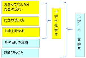 「金融リテラシー教育を無料で学ぶ」知っておきたい金融【小・中学生編】