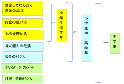 「金融リテラシー教育を無料で学ぶ」知っておきたい金融【小・中学生編】