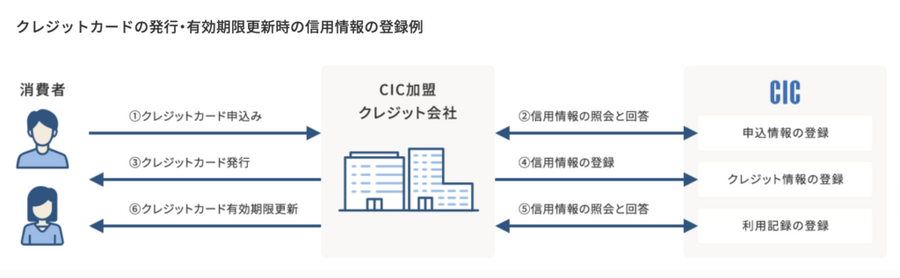 必ず審査が通るクレジットカードはある？審査なし・審査が甘いカードは？審査が不安な方におすすめのクレジットカード9選も紹介