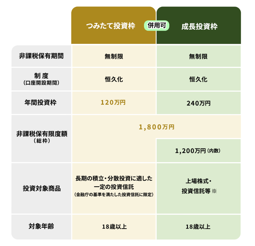 「200万円の借金…リボも残っている状況です。どうしたらよいですか？」千葉県・関東近郊で必要な世帯年収と家計改善のポイント