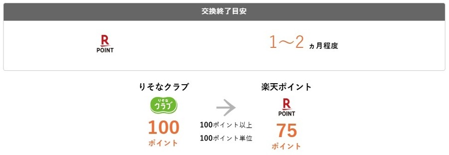 【歓喜】dポイント増量は3月1日開始！！年間40万ポイントを獲得する「ポイ活の達人」が”dポイントも貯める”理由