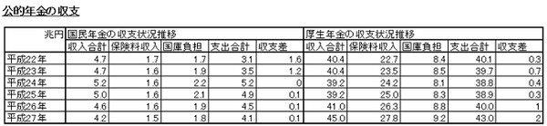 公的年金は「長生きリスク」に対する国家レベルの保険です。