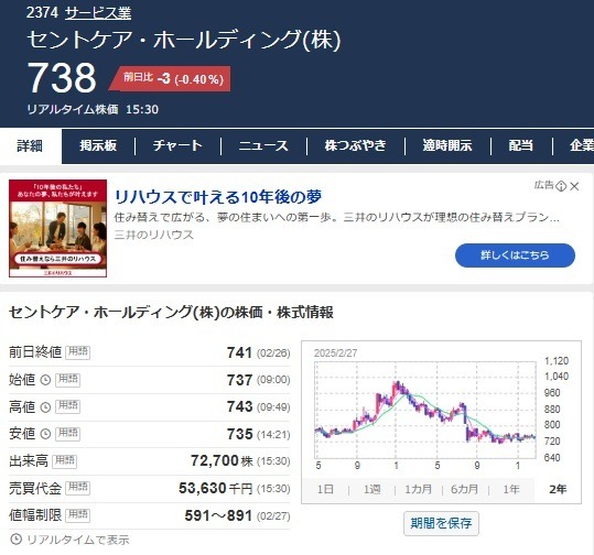 【3月権利】元とれまでに6年？NISA枠でも保有したい気になる銘柄は？